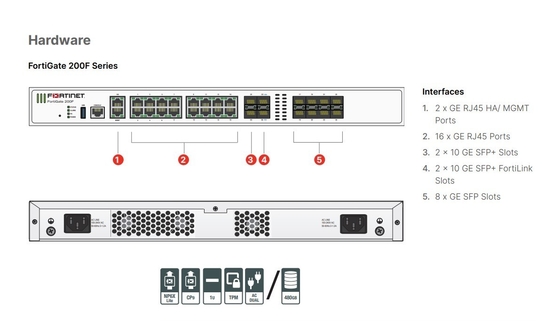 FG-201F Fortinet FortiGate 201F 950 UTP 928 ATP 247 FortiCare 811 Unternehmensschutz